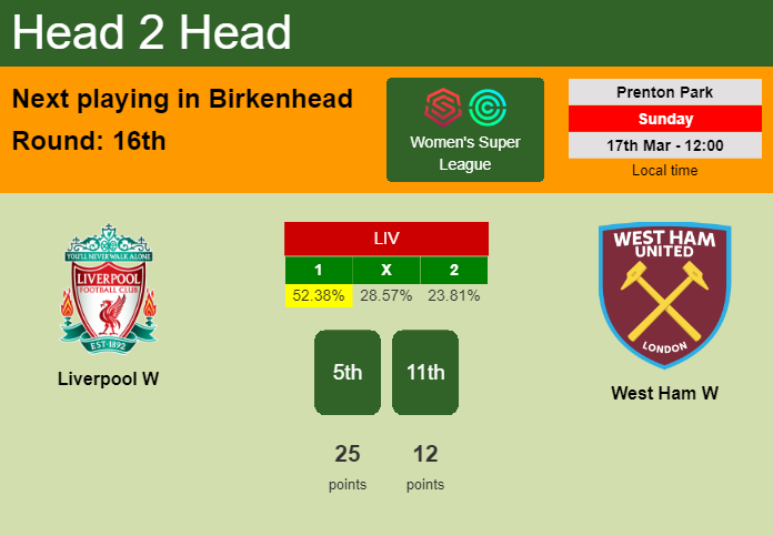 H2H, prediction of Liverpool W vs West Ham W with odds, preview, pick, kick-off time 17-03-2024 - Women's Super League