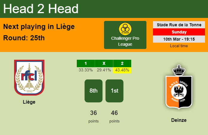 H2H, prediction of Liège vs Deinze with odds, preview, pick, kick-off time 10-03-2024 - Challenger Pro League