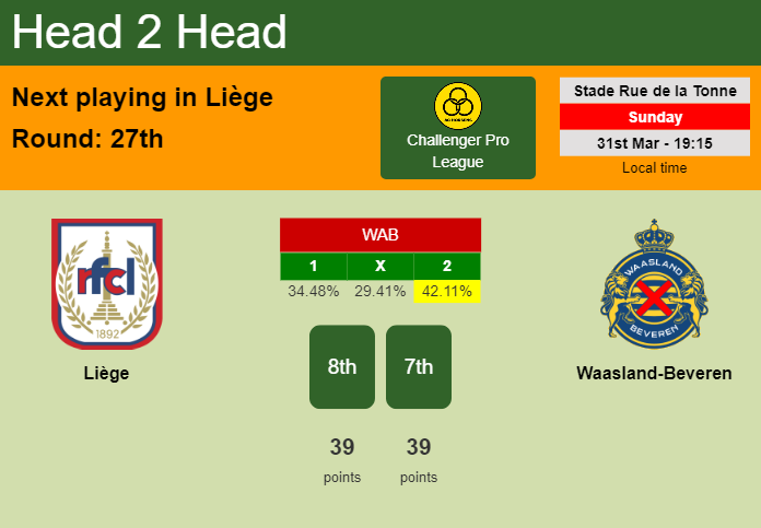 H2H, prediction of Liège vs Waasland-Beveren with odds, preview, pick, kick-off time 31-03-2024 - Challenger Pro League