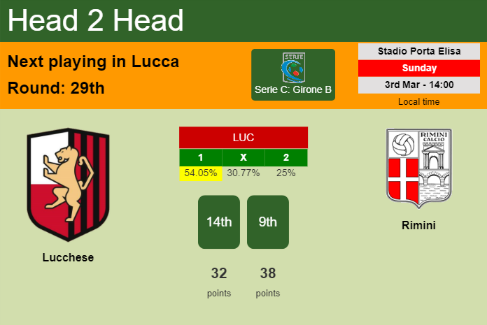 H2H, prediction of Lucchese vs Rimini with odds, preview, pick, kick-off time 03-03-2024 - Serie C: Girone B