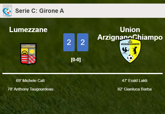 Lumezzane and Union ArzignanoChiampo draw 2-2 on Friday
