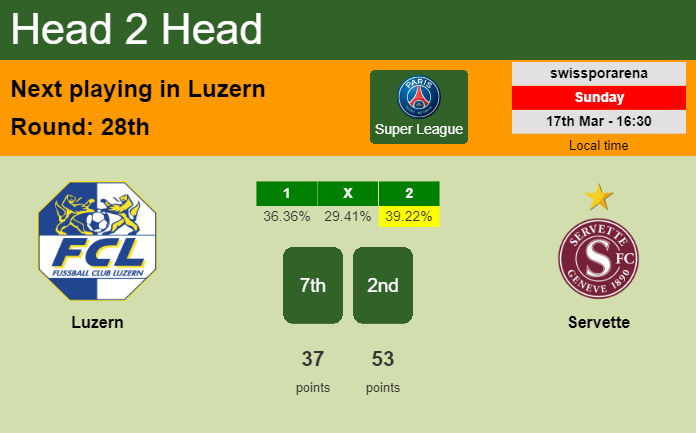 H2H, prediction of Luzern vs Servette with odds, preview, pick, kick-off time 17-03-2024 - Super League