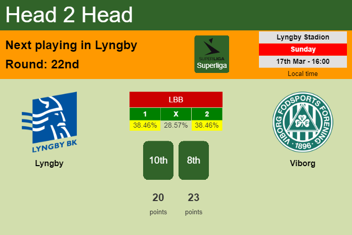 H2H, prediction of Lyngby vs Viborg with odds, preview, pick, kick-off time 17-03-2024 - Superliga