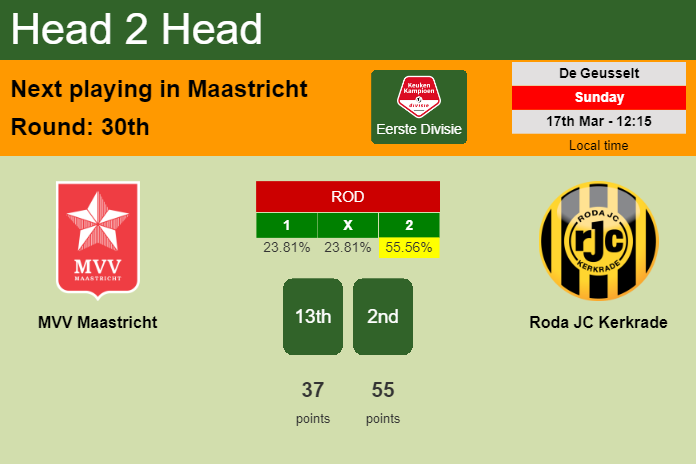 H2H, prediction of MVV Maastricht vs Roda JC Kerkrade with odds, preview, pick, kick-off time 17-03-2024 - Eerste Divisie