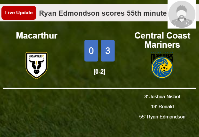 LIVE UPDATES. Central Coast Mariners scores again over Macarthur with a goal from Ryan Edmondson in the 55th minute and the result is 3-0