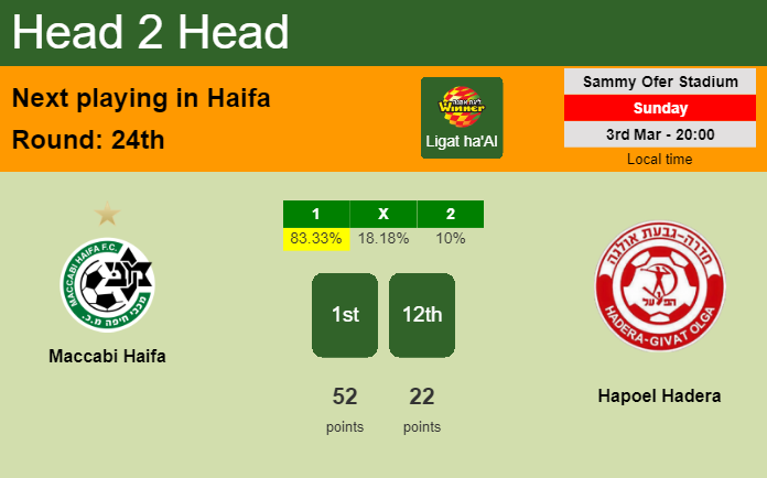 H2H, prediction of Maccabi Haifa vs Hapoel Hadera with odds, preview, pick, kick-off time 03-03-2024 - Ligat ha'Al