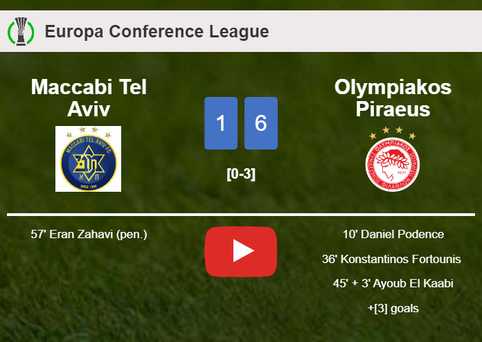 Olympiakos Piraeus defeats Maccabi Tel Aviv 6-1 after playing a incredible match. HIGHLIGHTS