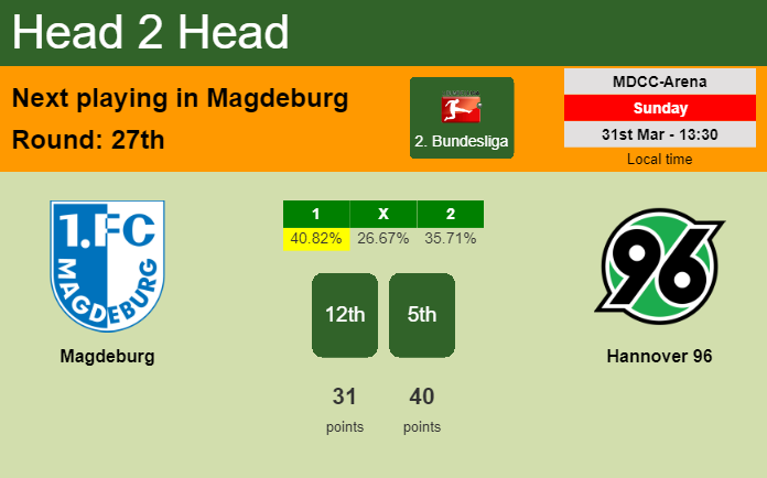 H2H, prediction of Magdeburg vs Hannover 96 with odds, preview, pick, kick-off time 31-03-2024 - 2. Bundesliga