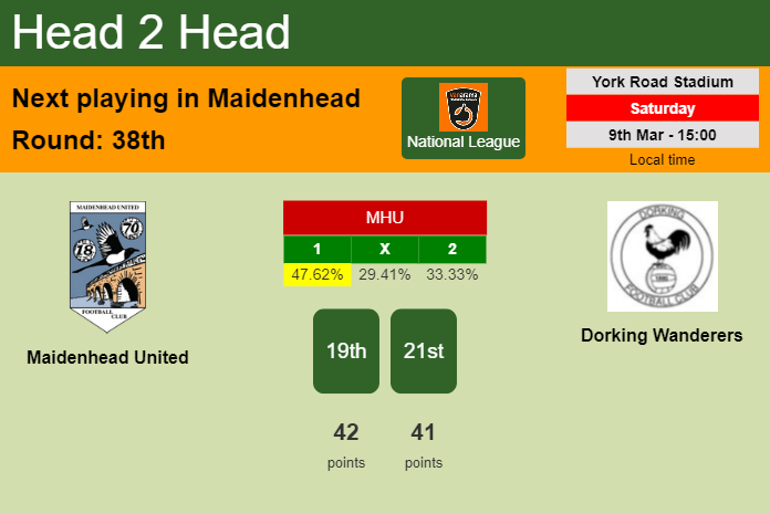 H2H, prediction of Maidenhead United vs Dorking Wanderers with odds, preview, pick, kick-off time 09-03-2024 - National League