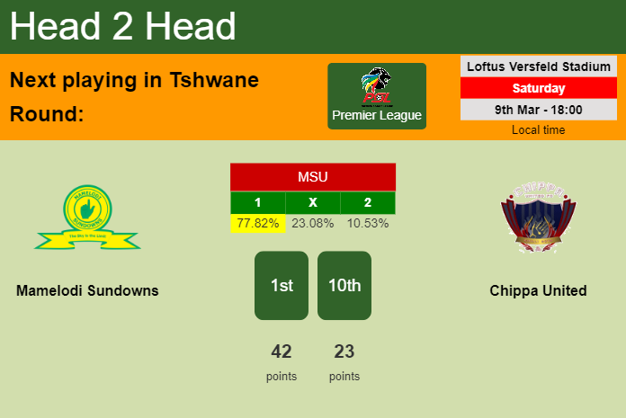 H2H, prediction of Mamelodi Sundowns vs Chippa United with odds, preview, pick, kick-off time 09-03-2024 - Premier League