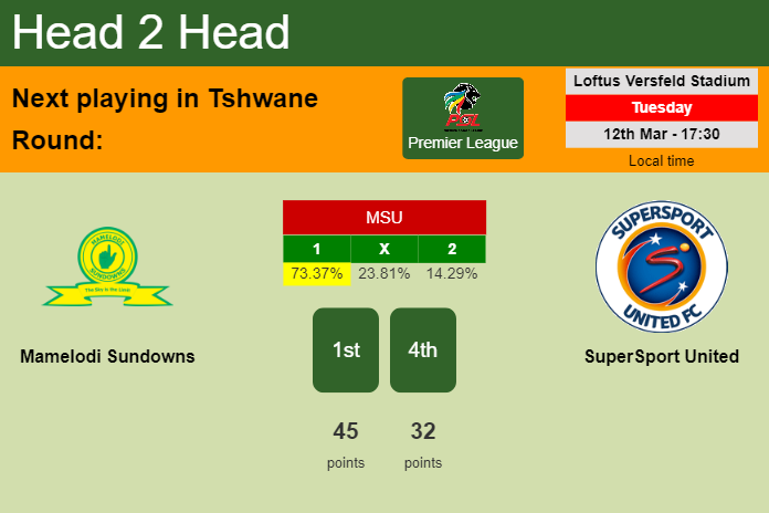 H2H, prediction of Mamelodi Sundowns vs SuperSport United with odds, preview, pick, kick-off time 12-03-2024 - Premier League