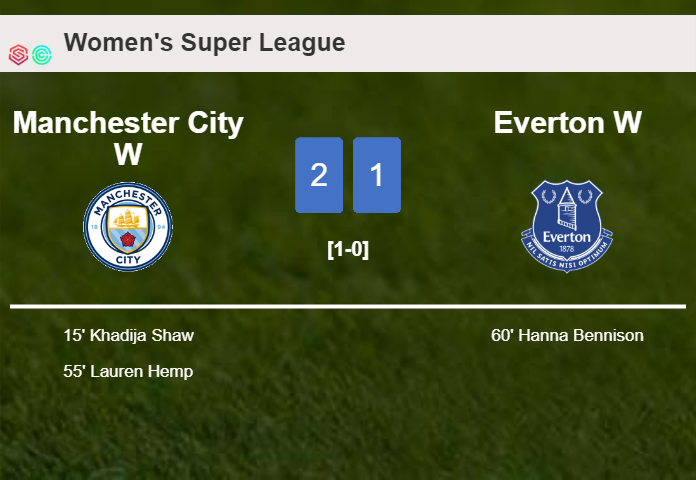Manchester City defeats Everton 2-1