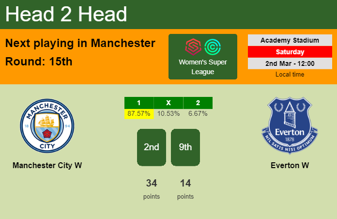 H2H, prediction of Manchester City W vs Everton W with odds, preview, pick, kick-off time 02-03-2024 - Women's Super League