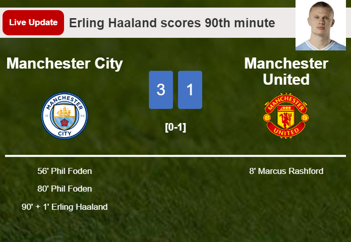LIVE UPDATES. Manchester City extends the lead over Manchester United with a goal from Erling Haaland in the 90th minute and the result is 3-1