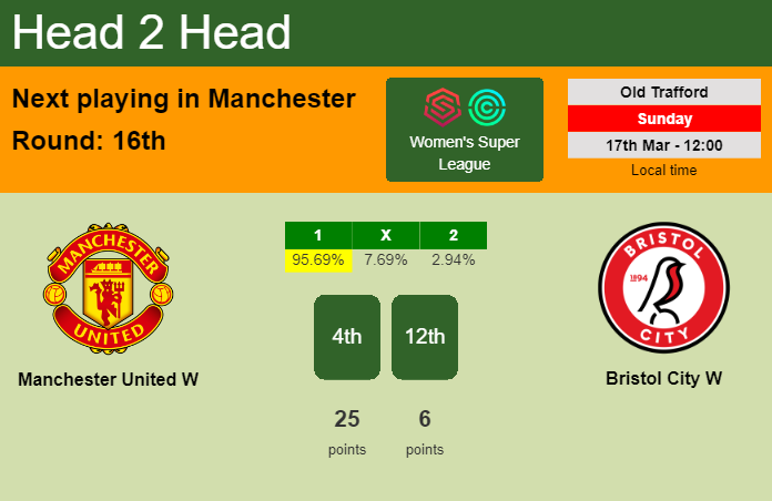 H2H, prediction of Manchester United W vs Bristol City W with odds, preview, pick, kick-off time 17-03-2024 - Women's Super League
