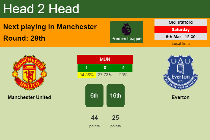H2H, prediction of Manchester United vs Everton with odds, preview, pick, kick-off time 09-03-2024 - Premier League