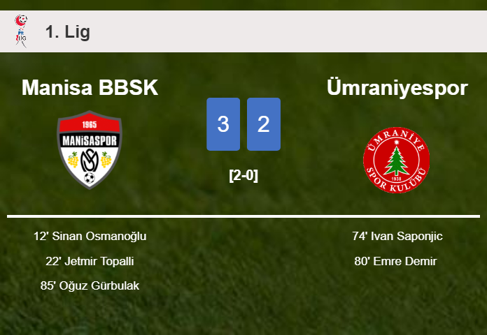 Manisa BBSK prevails over Ümraniyespor 3-2