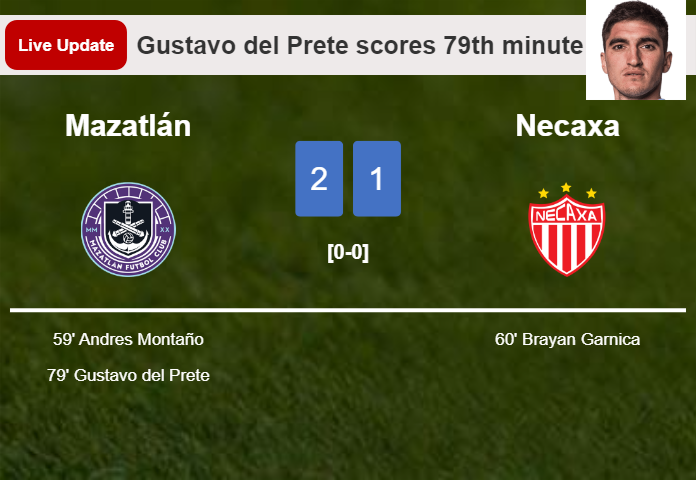 LIVE UPDATES. Mazatlán takes the lead over Necaxa with a goal from Gustavo del Prete in the 79th minute and the result is 2-1