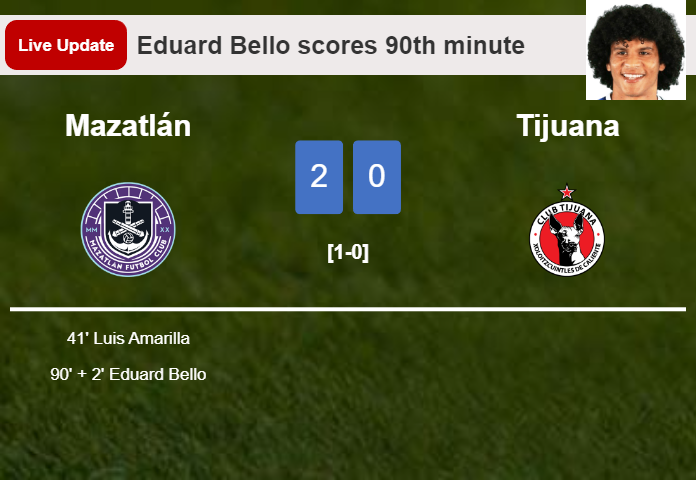 LIVE UPDATES. Mazatlán extends the lead over Tijuana with a goal from Eduard Bello in the 90th minute and the result is 2-0