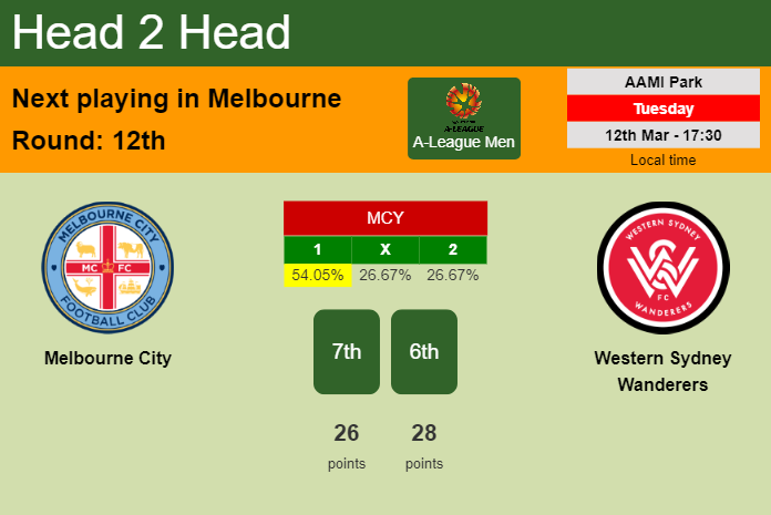 H2H, prediction of Melbourne City vs Western Sydney Wanderers with odds, preview, pick, kick-off time 12-03-2024 - A-League Men