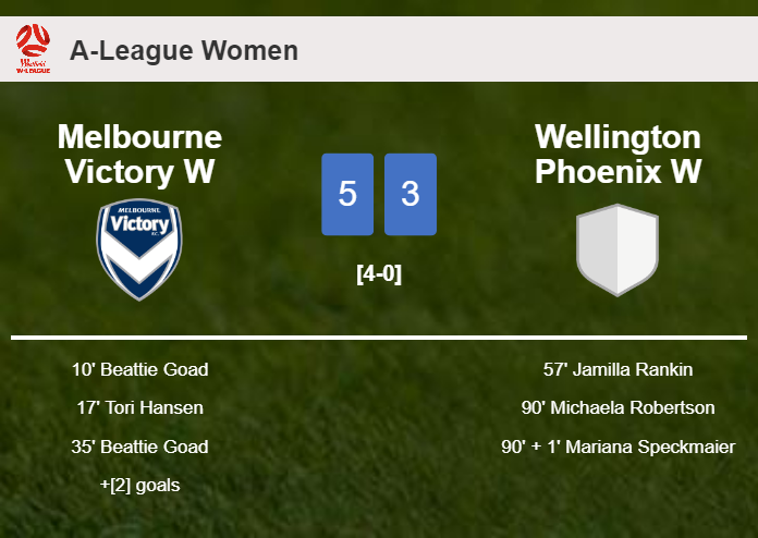 Melbourne Victory W beats Wellington Phoenix W 5-3 after playing a incredible match