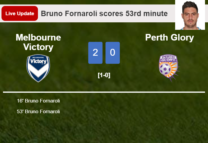 LIVE UPDATES. Melbourne Victory scores again over Perth Glory with a goal from Bruno Fornaroli in the 53rd minute and the result is 2-0