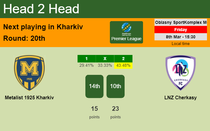 H2H, prediction of Metalist 1925 Kharkiv vs LNZ Cherkasy with odds, preview, pick, kick-off time 08-03-2024 - Premier League