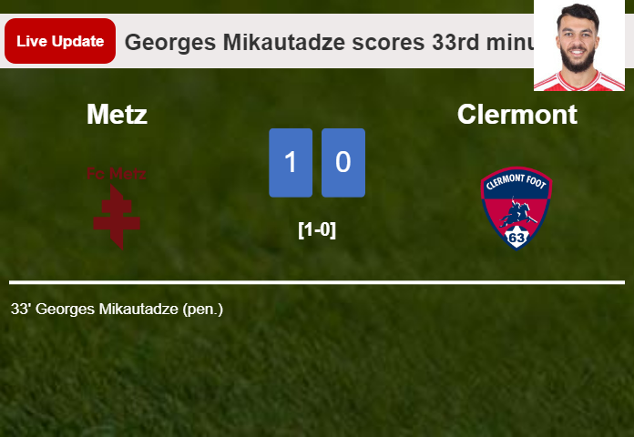 LIVE UPDATES. Metz leads Clermont 1-0 after Georges Mikautadze converted a penalty in the 33rd minute