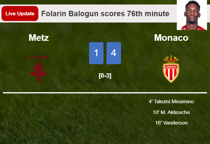 LIVE UPDATES. Monaco extends the lead over Metz with a goal from Folarin Balogun in the 76th minute and the result is 4-0