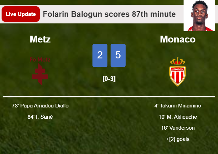 LIVE UPDATES. Monaco scores again over Metz with a goal from Folarin Balogun in the 87th minute and the result is 5-2