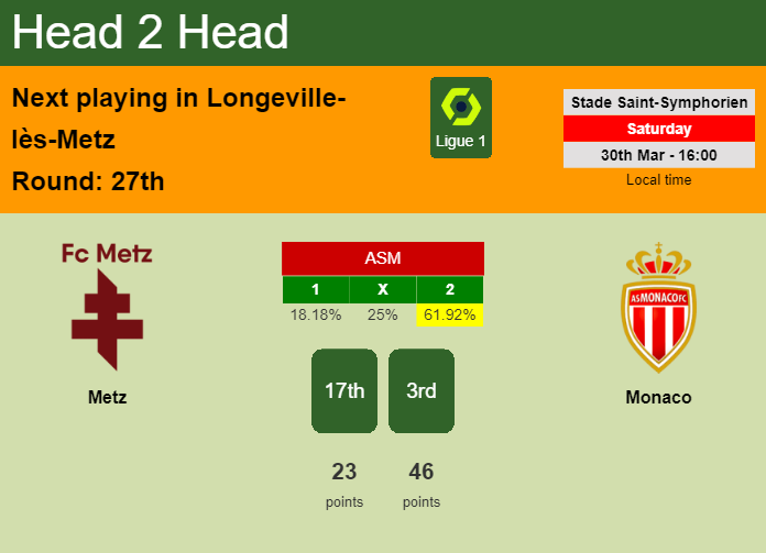 H2H, prediction of Metz vs Monaco with odds, preview, pick, kick-off time 30-03-2024 - Ligue 1