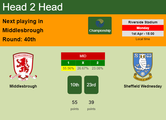 H2H, prediction of Middlesbrough vs Sheffield Wednesday with odds, preview, pick, kick-off time 01-04-2024 - Championship