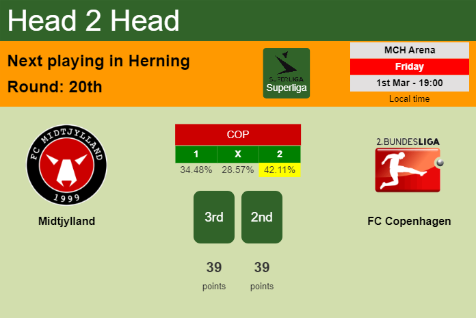 H2H, prediction of Midtjylland vs FC Copenhagen with odds, preview, pick, kick-off time 01-03-2024 - Superliga