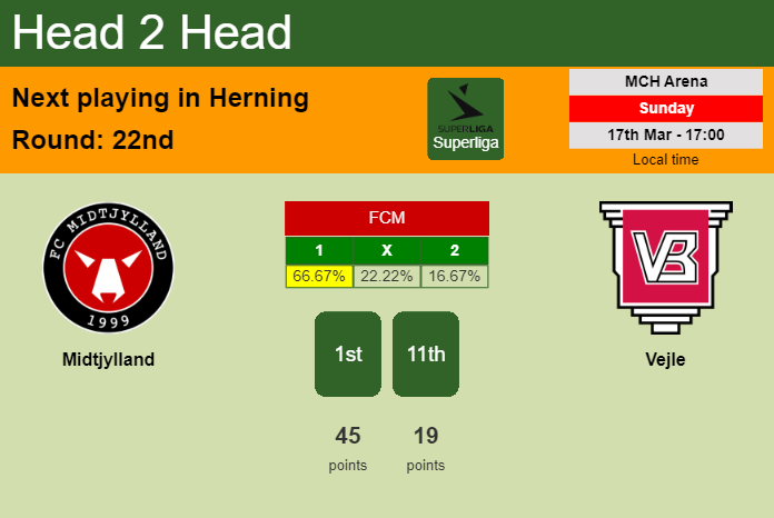 H2H, prediction of Midtjylland vs Vejle with odds, preview, pick, kick-off time 17-03-2024 - Superliga
