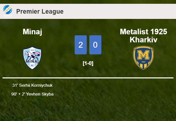 Minaj prevails over Metalist 1925 Kharkiv 2-0 on Saturday