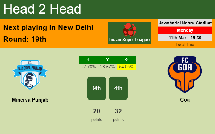 H2H, prediction of Minerva Punjab vs Goa with odds, preview, pick, kick-off time 11-03-2024 - Indian Super League