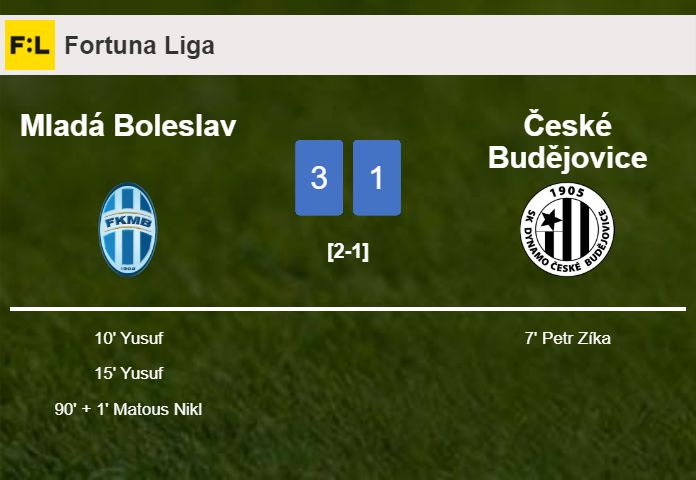 Mladá Boleslav overcomes České Budějovice 3-1 after recovering from a 0-1 deficit