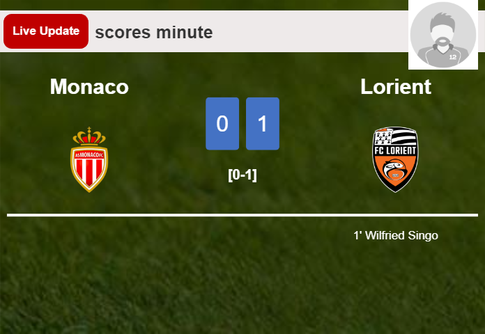 LIVE UPDATES. Lorient leads Monaco 1-0 after Wilfried Singo scored in the 1st minute