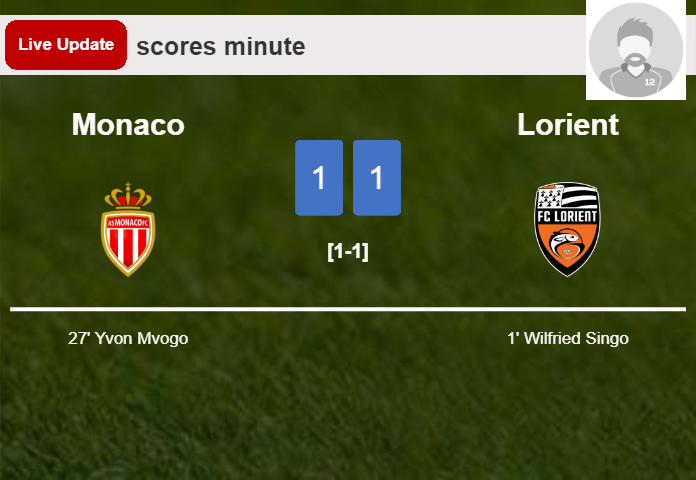 LIVE UPDATES. Monaco draws Lorient with a goal from Yvon Mvogo in the 27th minute and the result is 1-1