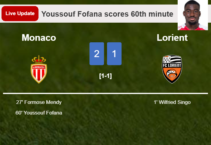 LIVE UPDATES. Monaco takes the lead over Lorient with a goal from Youssouf Fofana in the 60th minute and the result is 2-1