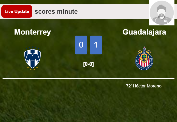 LIVE UPDATES. Guadalajara leads Monterrey 1-0 after Héctor Moreno  scored in the 72nd minute