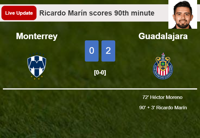 LIVE UPDATES. Guadalajara extends the lead over Monterrey with a goal from Ricardo Marín in the 90th minute and the result is 2-0