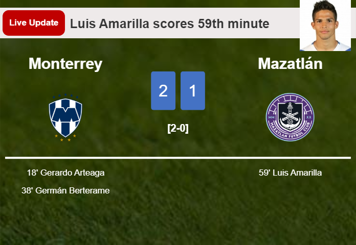 LIVE UPDATES. Mazatlán getting closer to Monterrey with a goal from Luis Amarilla in the 59th minute and the result is 1-2