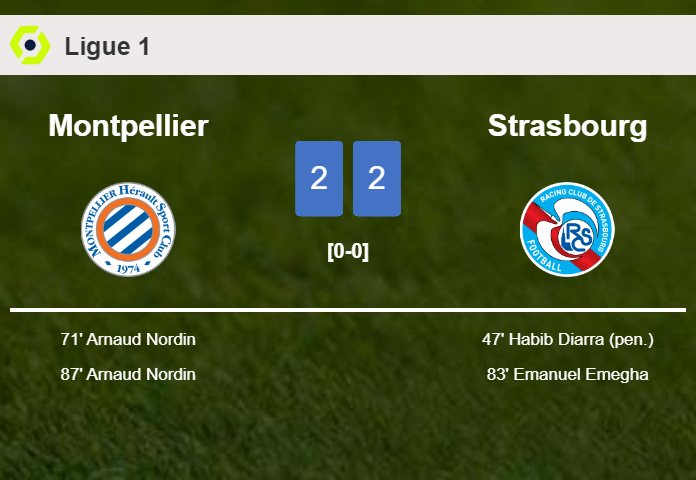 Montpellier and Strasbourg draw 2-2 on Sunday