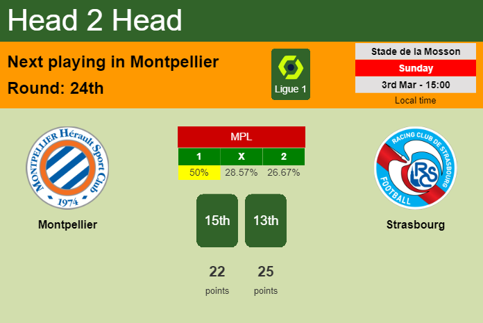 H2H, prediction of Montpellier vs Strasbourg with odds, preview, pick, kick-off time 03-03-2024 - Ligue 1