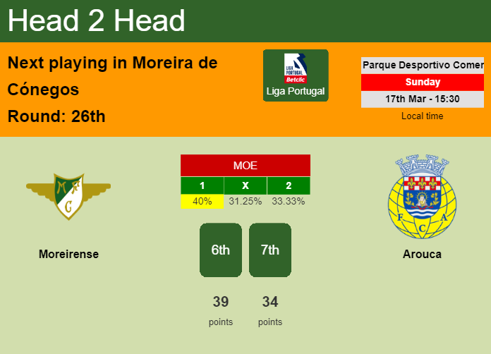 H2H, prediction of Moreirense vs Arouca with odds, preview, pick, kick-off time 17-03-2024 - Liga Portugal