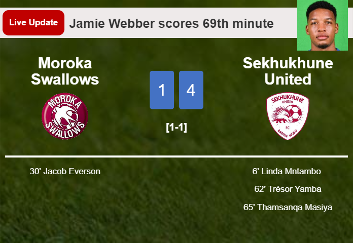 LIVE UPDATES. Sekhukhune United scores again over Moroka Swallows with a goal from Jamie Webber in the 69th minute and the result is 4-1