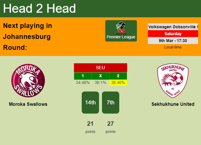 H2H, prediction of Moroka Swallows vs Sekhukhune United with odds, preview, pick, kick-off time 09-03-2024 - Premier League