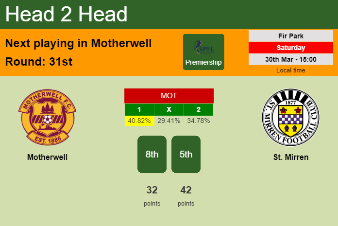 H2H, prediction of Motherwell vs St. Mirren with odds, preview, pick, kick-off time 30-03-2024 - Premiership