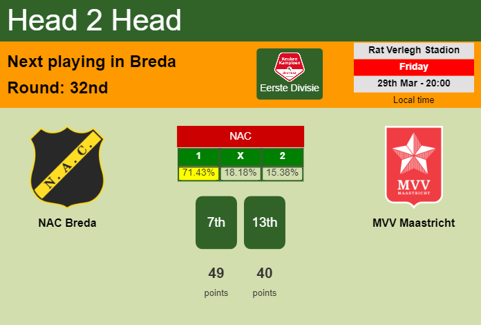 H2H, prediction of NAC Breda vs MVV Maastricht with odds, preview, pick, kick-off time 29-03-2024 - Eerste Divisie